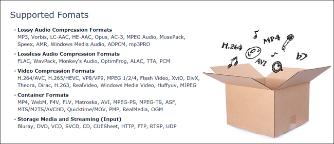 file che si possono convertire con Media Coder HQ file che si possono convertire con Media Coder HQ