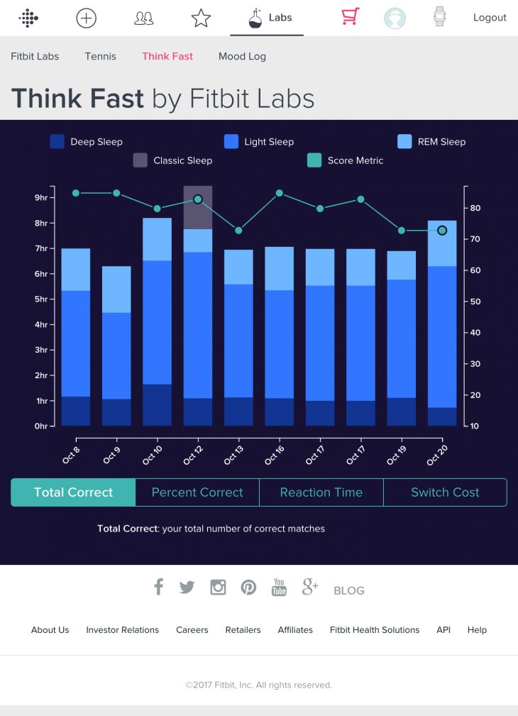 Fitbit Labs Fitbit Labs