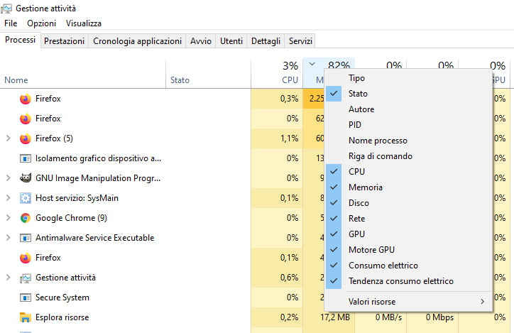 Modifica delle colonne in Task Manager Modifica delle colonne in Task Manager