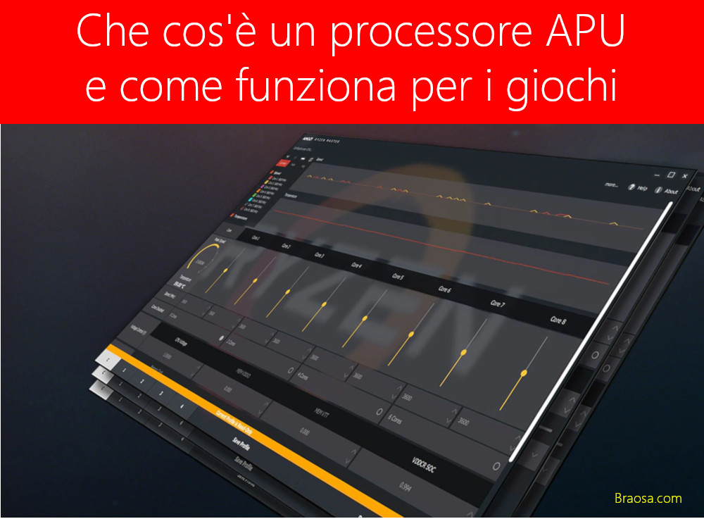 Che cos'è un processore APU? Come funziona l'APU per i giochi? Che cos'è un processore APU? Come funziona l'APU per i giochi?