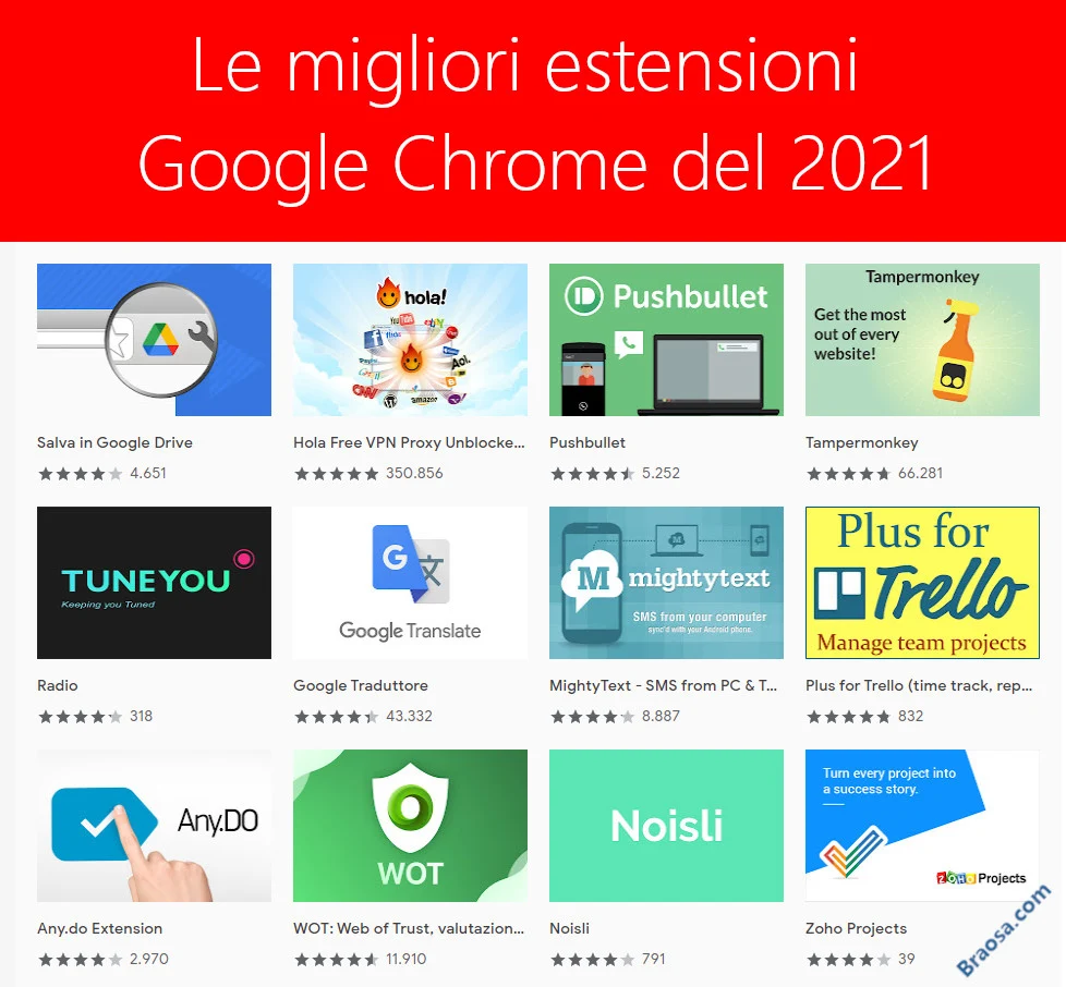 Le migliori estensioni di Google Chrome del 2021 Le migliori estensioni di Google Chrome del 2023