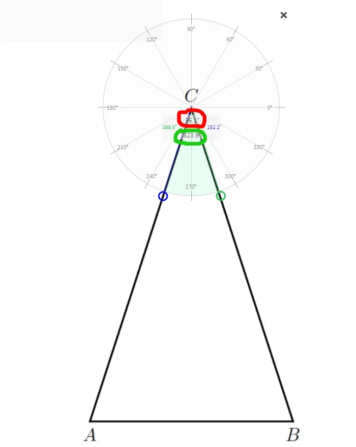 misurazione angoli goniometro chrome