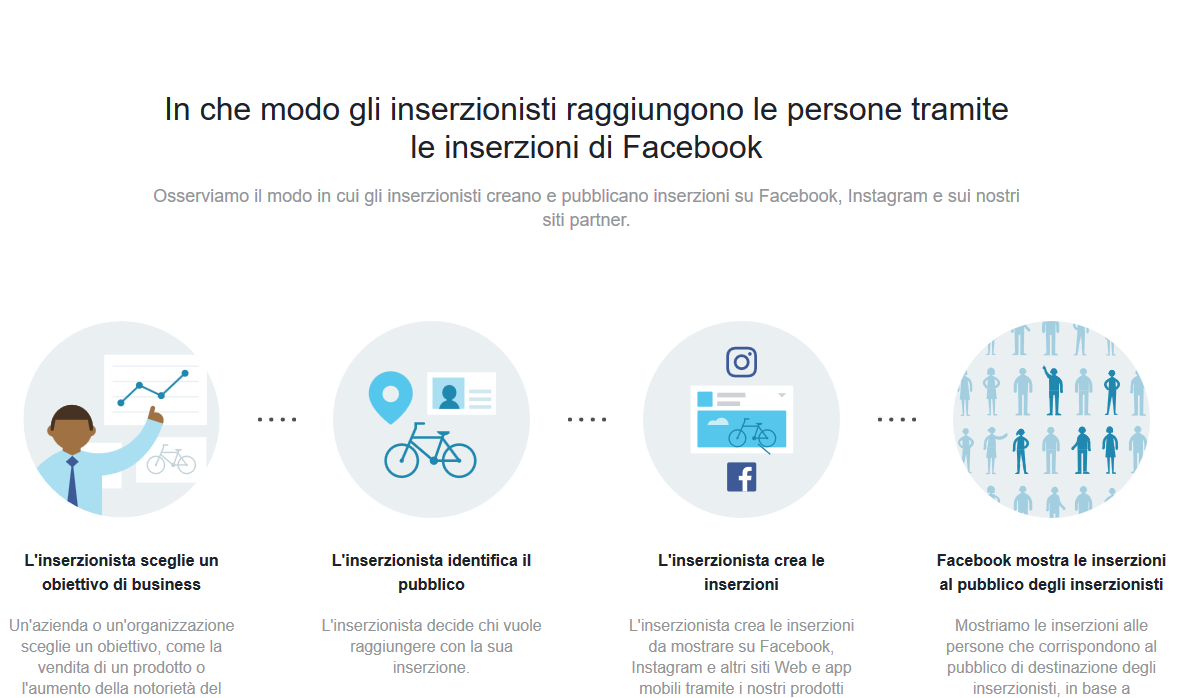 Non c'è alcun vantaggio nel vendere i tuoi dati