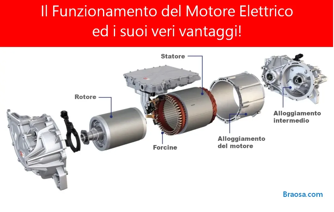 Il Funzionamento del Motore Elettrico
