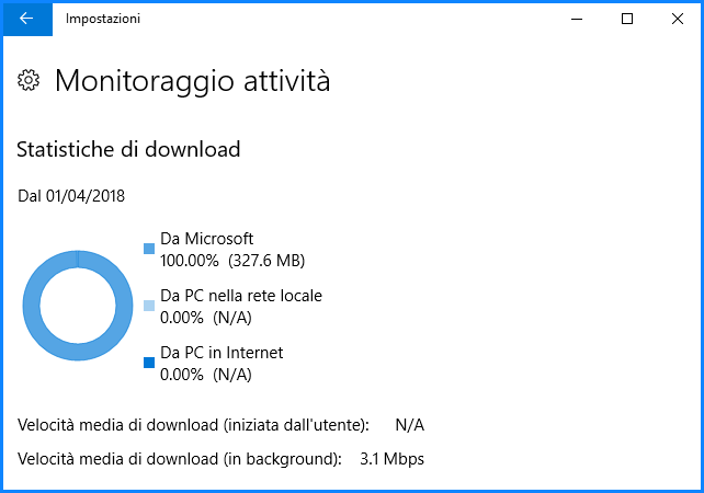 statistiche-download-caricamento-aggiornamenti-windows. statistiche-download-caricamento-aggiornamenti-windows.