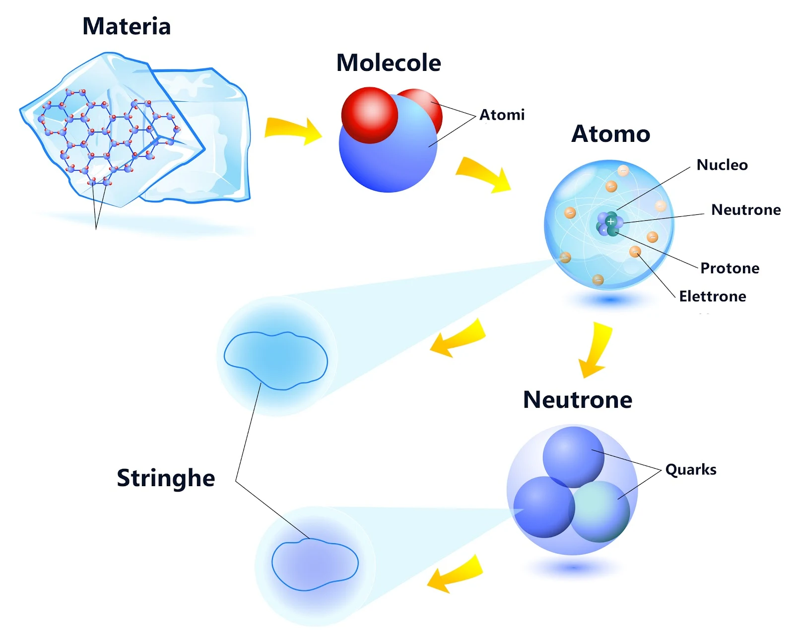 Teoria delle stringhe