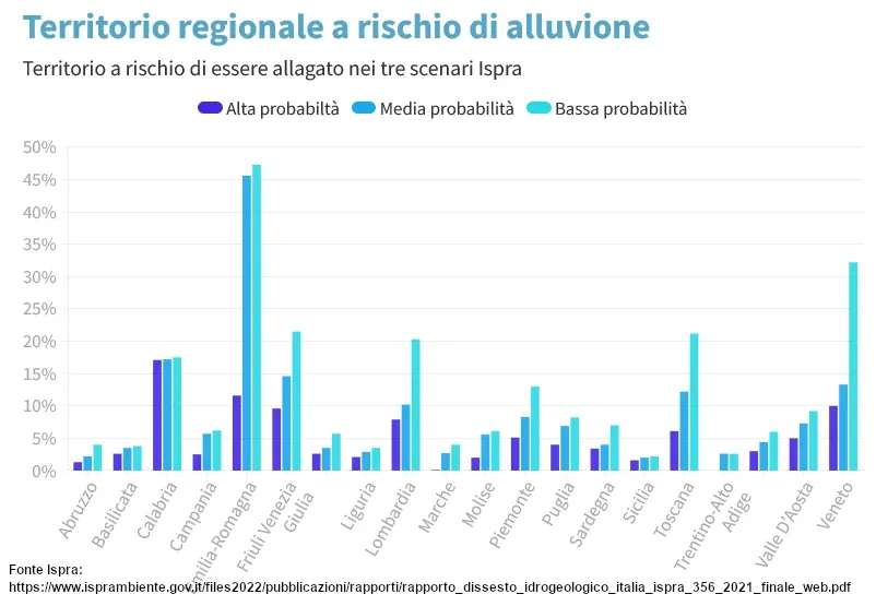 Territorio rischio alluvione Italia