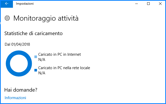 vedere quanti dati Windows Update ha caricato su entrambi gli altri PC su Internet vedere quanti dati Windows Update ha caricato su entrambi gli altri PC su Internet