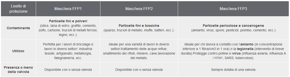 Come scegliere una maschera respiratoria antivirus monouso Come scegliere una maschera respiratoria antivirus monouso