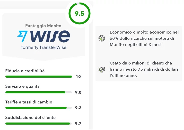 Recensione Wise di Monito